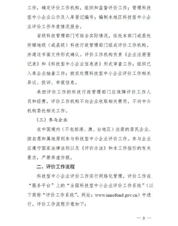 蘇州高新技術企業，高企*新政策