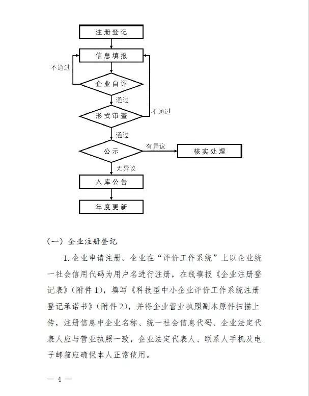 蘇州高新技術企業，高企*新政策