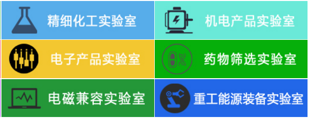 咨詢機構，高新技術企業，高新企業，高企，高新技術企業認定，高新企業認定，高企認定，智為銘略，科技項目，創新創業扶持政策