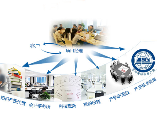 咨詢機構，高新技術企業，高新企業，高企，高新技術企業認定，高新企業認定，高企認定，智為銘略，科技項目，創新創業扶持政策
