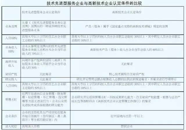 稅收優惠，智為銘略，科技項目，創新創業扶持政策，http://www.hbhuacui.cn/