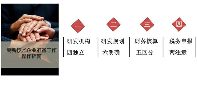高新技術企業認定，蘇州高新技術企業認定，高新技術認定準備