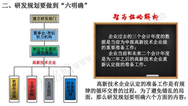 高新技術企業認定，蘇州高新技術企業認定，高新技術認定準備