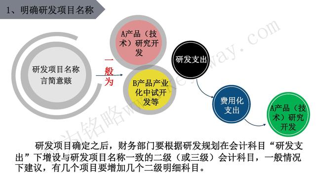 高新技術企業認定，蘇州高新技術企業認定，高新技術認定準備