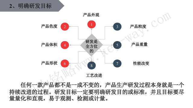 高新技術企業認定，蘇州高新技術企業認定，高新技術認定準備