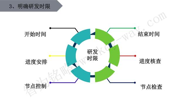 高新技術企業認定，蘇州高新技術企業認定，高新技術認定準備