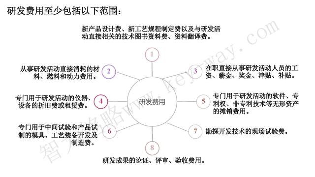 高新技術企業認定，蘇州高新技術企業認定，高新技術認定準備