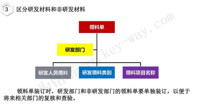 高新技術企業認定，蘇州高新技術企業認定，高新技術認定準備
