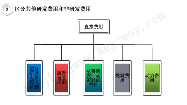 高新技術企業認定，蘇州高新技術企業認定，高新技術認定準備