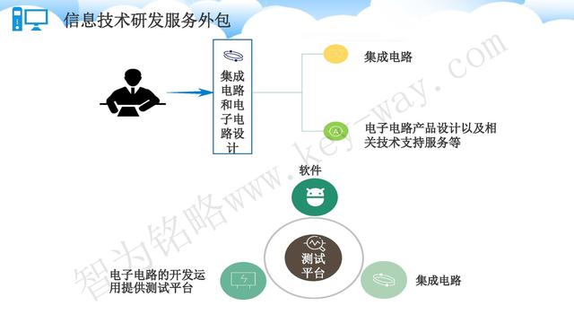 蘇州高新技術(shù)企業(yè)代理費，蘇州高新企業(yè)代理費，蘇州高企代理費，蘇州高新技術(shù)企業(yè)認(rèn)定機(jī)構(gòu)，蘇州高新企業(yè)認(rèn)定機(jī)構(gòu)，蘇州高企認(rèn)定機(jī)構(gòu)，蘇州高新技術(shù)企業(yè)認(rèn)定條件，蘇州高新企業(yè)認(rèn)定條件，蘇州高企認(rèn)定條件，蘇州高新技術(shù)企業(yè)稅收優(yōu)惠，蘇州高新企業(yè)稅收優(yōu)惠，蘇州高企稅收優(yōu)惠，蘇州高新技術(shù)企業(yè)認(rèn)定好處，蘇州高新企業(yè)認(rèn)定好處，蘇州高企認(rèn)定好處，蘇州科技項目咨詢公司，科技項目，創(chuàng)新創(chuàng)業(yè)扶持政策，http://www.hbhuacui.cn/，智為銘略，科技項目咨詢，科技項目咨詢公司，技術(shù)先進(jìn)型企業(yè)稅收優(yōu)惠，技術(shù)先進(jìn)型企業(yè)稅收優(yōu)惠政策，技術(shù)先進(jìn)型企業(yè)稅收優(yōu)惠政策解讀
