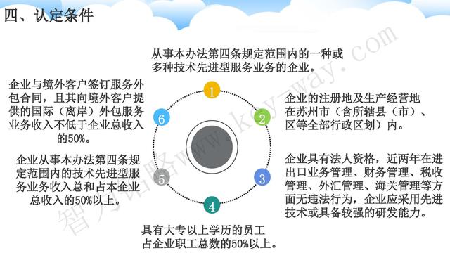 蘇州高新技術(shù)企業(yè)代理費，蘇州高新企業(yè)代理費，蘇州高企代理費，蘇州高新技術(shù)企業(yè)認(rèn)定機(jī)構(gòu)，蘇州高新企業(yè)認(rèn)定機(jī)構(gòu)，蘇州高企認(rèn)定機(jī)構(gòu)，蘇州高新技術(shù)企業(yè)認(rèn)定條件，蘇州高新企業(yè)認(rèn)定條件，蘇州高企認(rèn)定條件，蘇州高新技術(shù)企業(yè)稅收優(yōu)惠，蘇州高新企業(yè)稅收優(yōu)惠，蘇州高企稅收優(yōu)惠，蘇州高新技術(shù)企業(yè)認(rèn)定好處，蘇州高新企業(yè)認(rèn)定好處，蘇州高企認(rèn)定好處，蘇州科技項目咨詢公司，科技項目，創(chuàng)新創(chuàng)業(yè)扶持政策，http://www.hbhuacui.cn/，智為銘略，科技項目咨詢，科技項目咨詢公司，技術(shù)先進(jìn)型企業(yè)稅收優(yōu)惠，技術(shù)先進(jìn)型企業(yè)稅收優(yōu)惠政策，技術(shù)先進(jìn)型企業(yè)稅收優(yōu)惠政策解讀