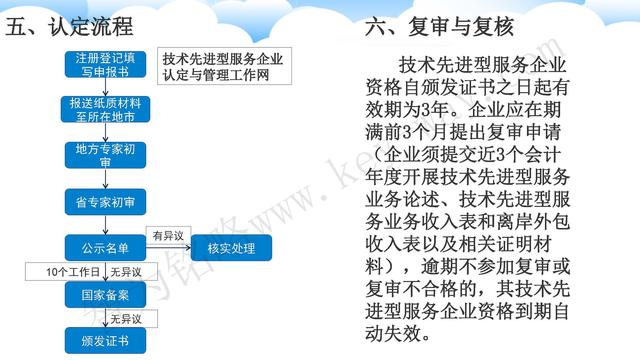 蘇州高新技術(shù)企業(yè)代理費，蘇州高新企業(yè)代理費，蘇州高企代理費，蘇州高新技術(shù)企業(yè)認(rèn)定機(jī)構(gòu)，蘇州高新企業(yè)認(rèn)定機(jī)構(gòu)，蘇州高企認(rèn)定機(jī)構(gòu)，蘇州高新技術(shù)企業(yè)認(rèn)定條件，蘇州高新企業(yè)認(rèn)定條件，蘇州高企認(rèn)定條件，蘇州高新技術(shù)企業(yè)稅收優(yōu)惠，蘇州高新企業(yè)稅收優(yōu)惠，蘇州高企稅收優(yōu)惠，蘇州高新技術(shù)企業(yè)認(rèn)定好處，蘇州高新企業(yè)認(rèn)定好處，蘇州高企認(rèn)定好處，蘇州科技項目咨詢公司，科技項目，創(chuàng)新創(chuàng)業(yè)扶持政策，http://www.hbhuacui.cn/，智為銘略，科技項目咨詢，科技項目咨詢公司，技術(shù)先進(jìn)型企業(yè)稅收優(yōu)惠，技術(shù)先進(jìn)型企業(yè)稅收優(yōu)惠政策，技術(shù)先進(jìn)型企業(yè)稅收優(yōu)惠政策解讀