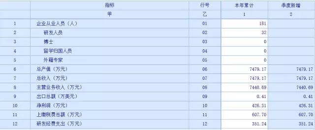 蘇州科技項目代理，蘇州高新技術企業，高新企業研發費用