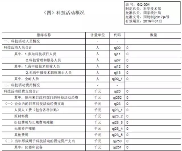 蘇州科技項目代理，蘇州高新技術企業，高新企業研發費用