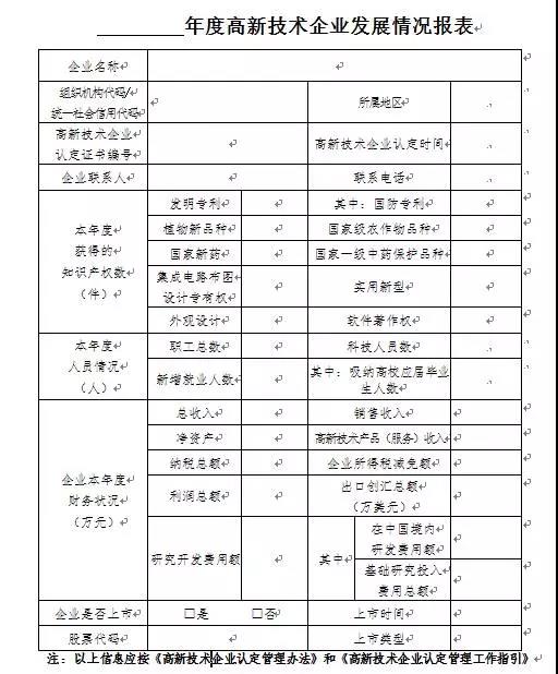 蘇州科技項目代理，蘇州高新技術企業，高新企業研發費用