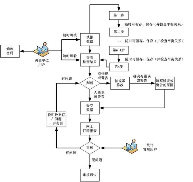 高新技術(shù)企業(yè)，蘇州高新技術(shù)企業(yè)，高新技術(shù)企業(yè)火炬填報(bào)