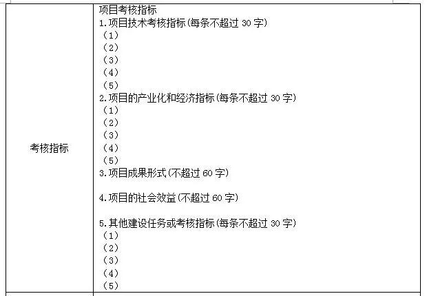 科技項目，蘇州科技項目，科技項目咨詢，江蘇省科技計劃項目