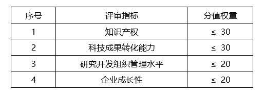 蘇州高新技術企業，蘇州科技項目咨詢公司告訴你2018年高新技術企業認定籌備要點