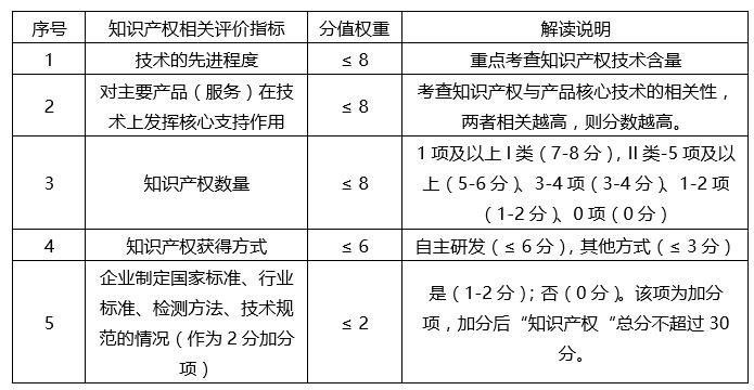 蘇州高新技術企業，蘇州科技項目咨詢公司告訴你2018年高新技術企業認定籌備要點