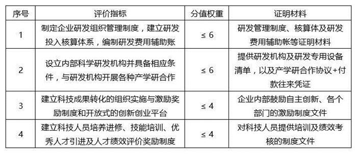 蘇州高新技術企業，蘇州科技項目咨詢公司告訴你2018年高新技術企業認定籌備要點