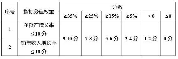 蘇州高新技術企業，蘇州科技項目咨詢公司告訴你2018年高新技術企業認定籌備要點