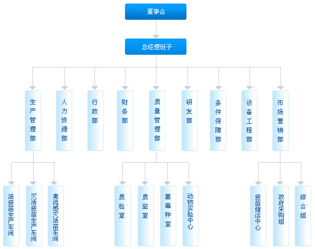 2018江蘇省級(jí)企業(yè)技術(shù)中心申報(bào)材料撰寫攻略
