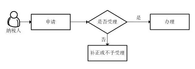 蘇州軟件產品，享受軟件產品優惠