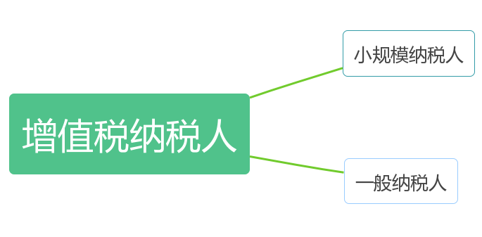 蘇州高新企業申報，高企稅務籌劃