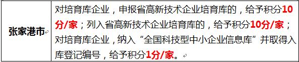蘇州高新企業，高新企業認證誤解
