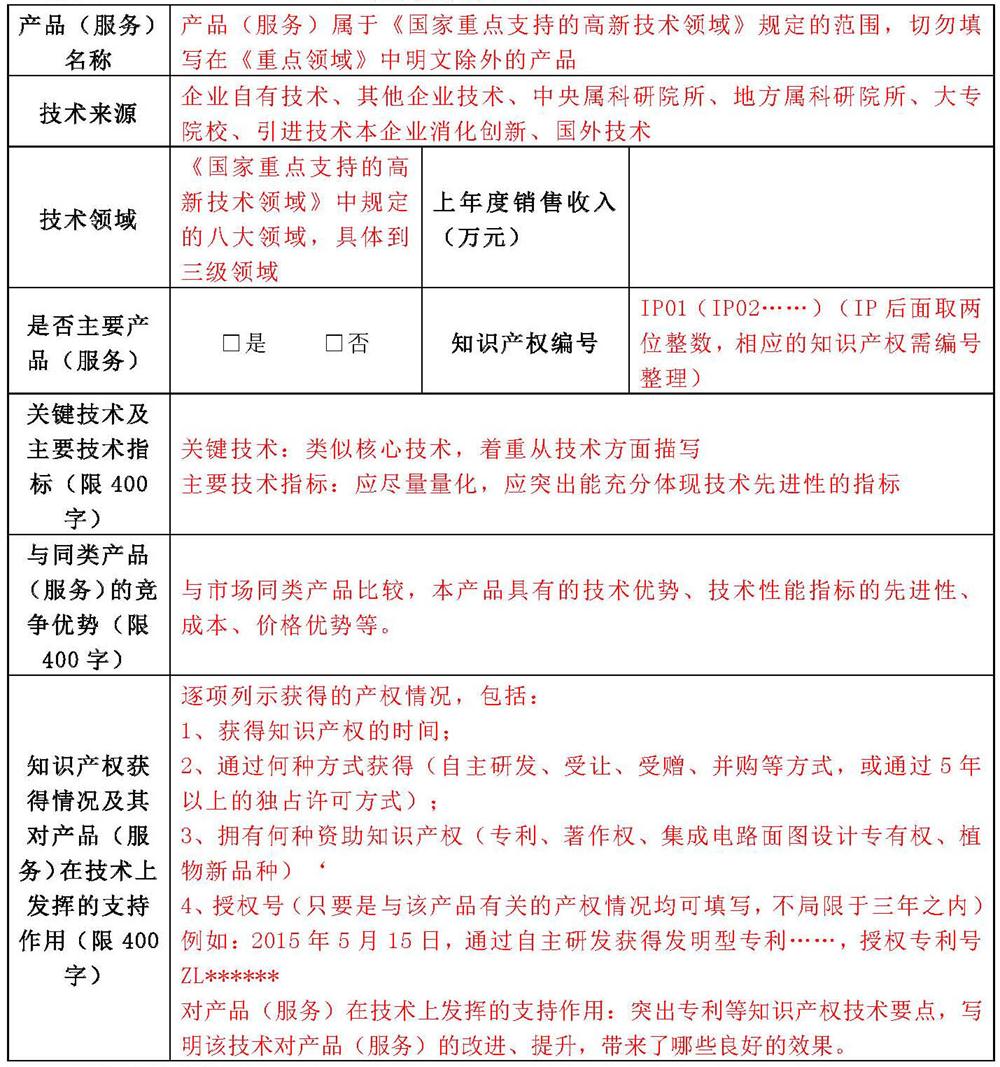 蘇州高新技術企業申報，高新企業申報材料，高新企業PS表填寫技巧