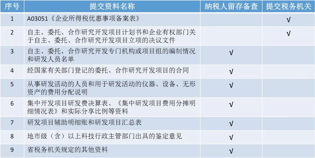 蘇州高新技術(shù)企業(yè)認證，高新企業(yè)認證財務(wù)規(guī)范