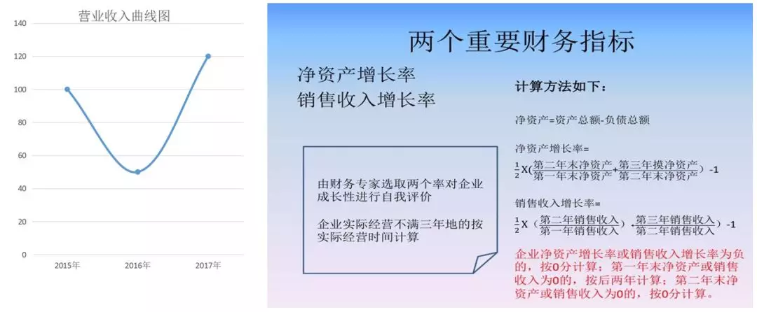 蘇州高新技術(shù)企業(yè)認證，高新企業(yè)認證財務(wù)規(guī)范
