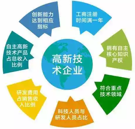 蘇州高新技術企業，高新企業稅收優惠