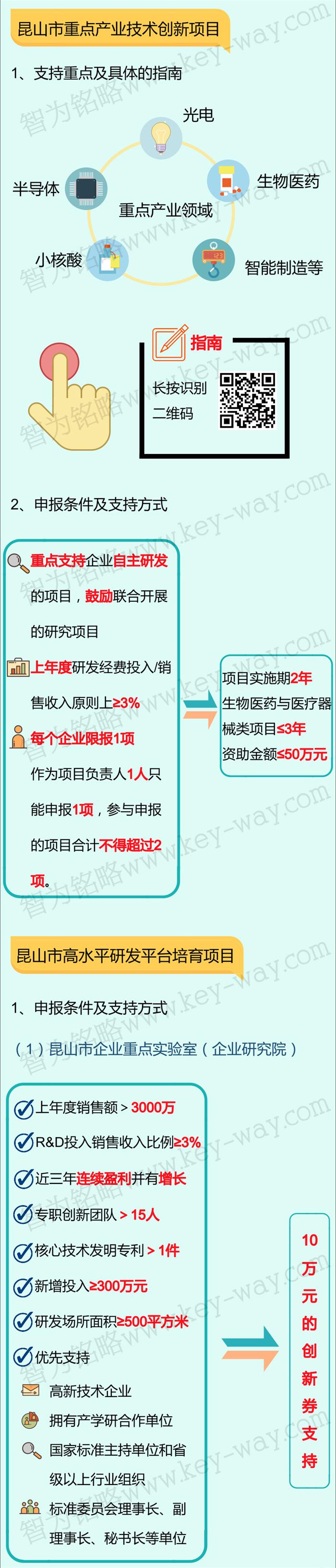科技項目，昆山科技計劃項目，科技項目咨詢