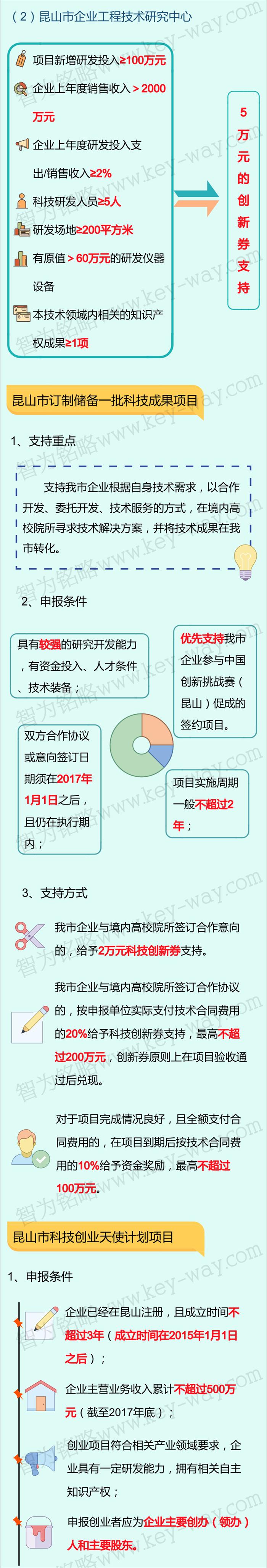 科技項目，昆山科技計劃項目，科技項目咨詢