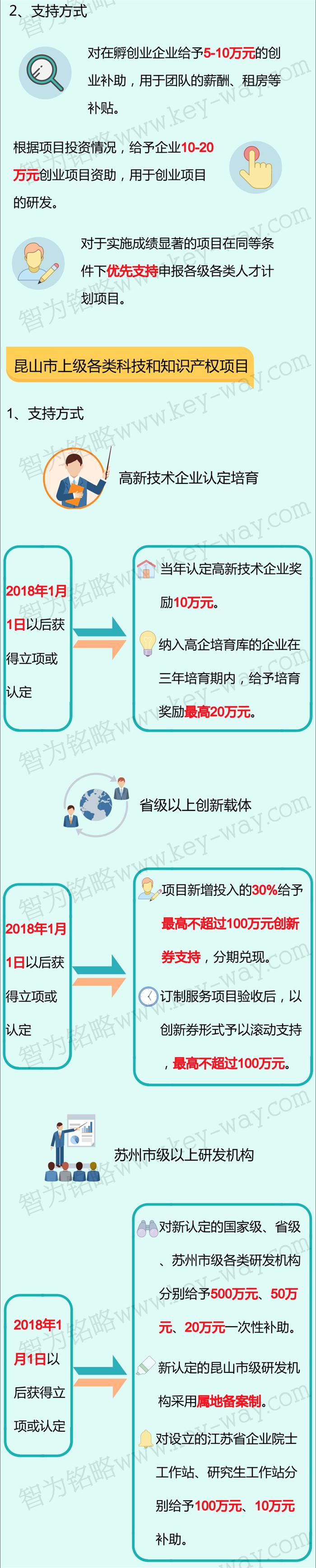 科技項目，昆山科技計劃項目，科技項目咨詢