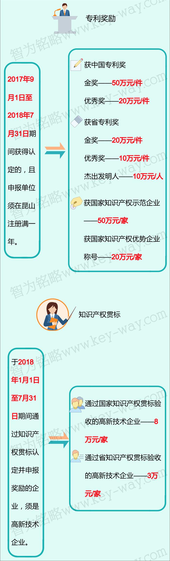科技項目，昆山科技計劃項目，科技項目咨詢