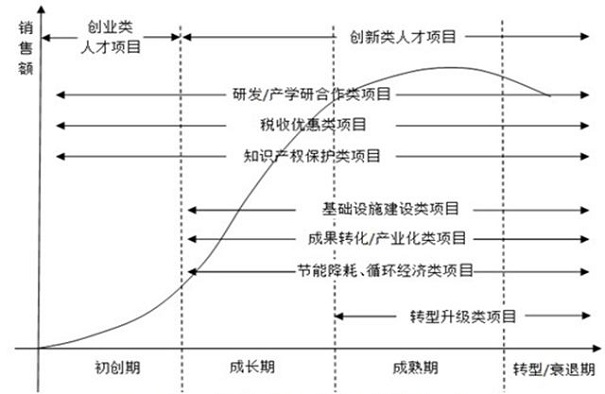 扶持政策，蘇州扶持政策，企業扶持政策