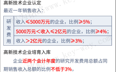 高新企業申報，蘇州高新企業申報，高新企業申報財務工作