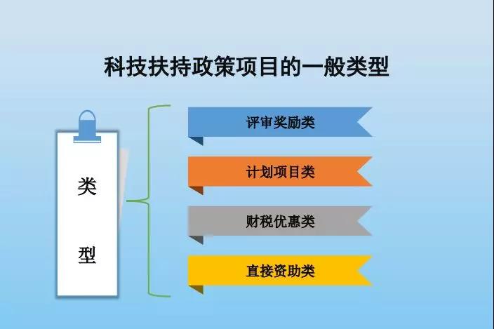 智為銘略，科技創(chuàng)業(yè)，吳中高新區(qū)科技創(chuàng)業(yè)