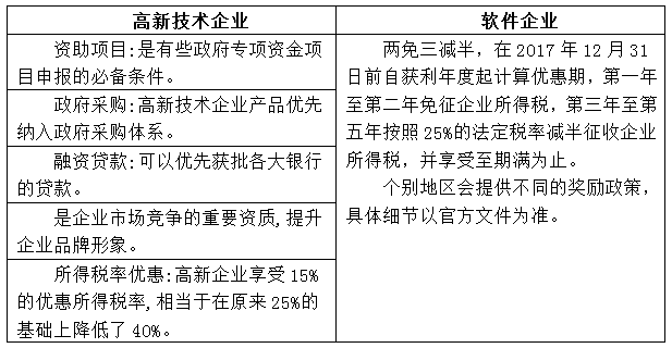 高新技術企業