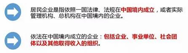 高新技術企業認定