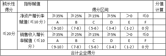 高新企業申報
