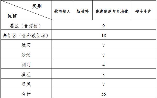 太倉(cāng)市高新技術(shù)企業(yè)