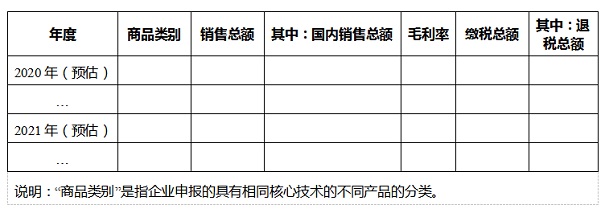 核心技術產品