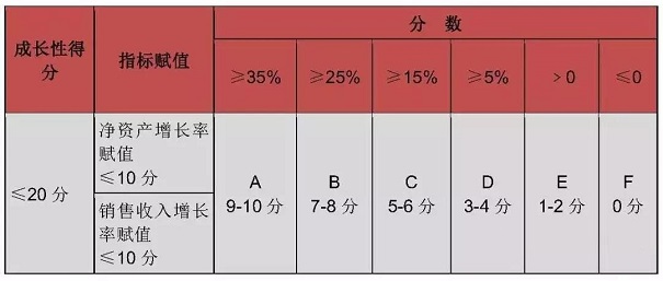 高新技術企業要點