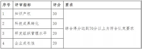 高新技術企業認定