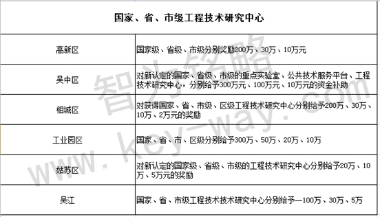 技術改造
