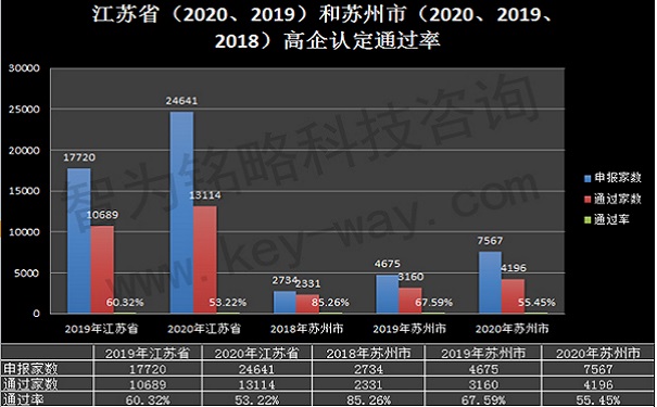 高新技術企業申報