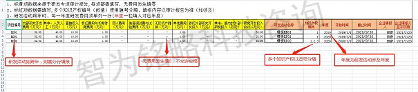 昆山高新技術企業
